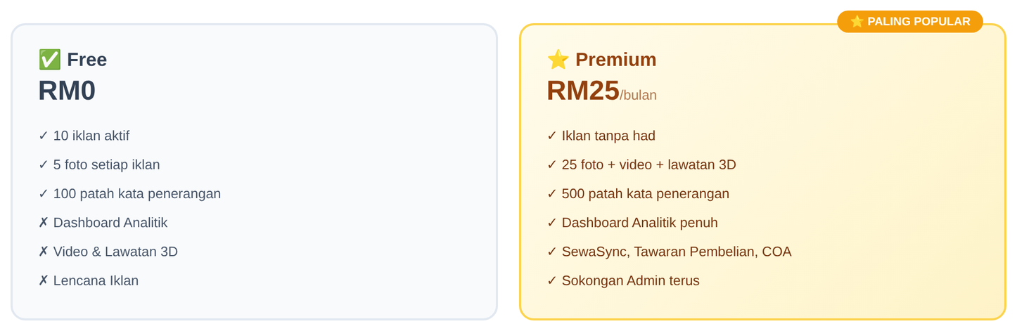 Perbandingan akaun Free dan Premium