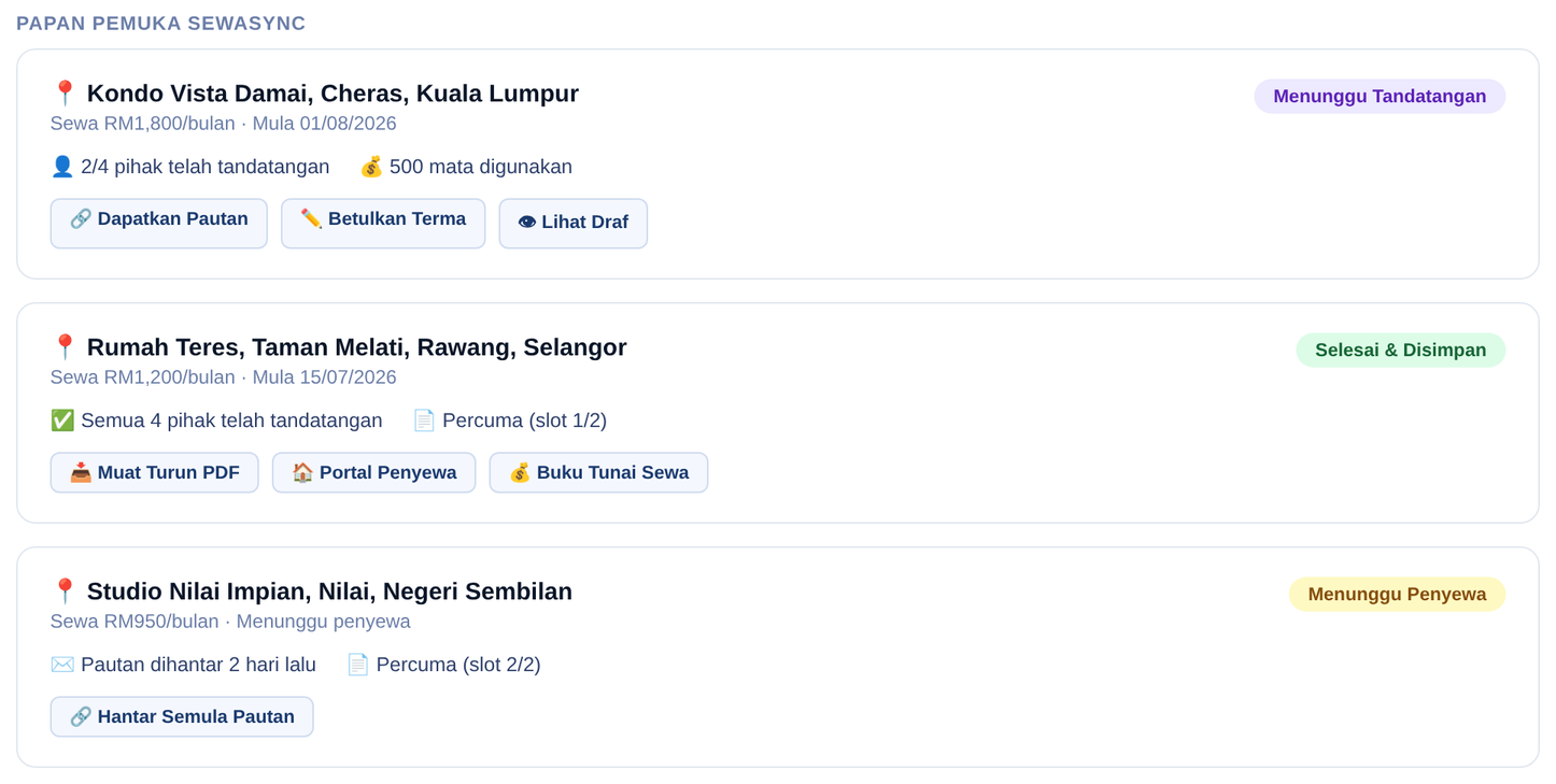Papan pemuka SewaSync menunjukkan status penyewaan