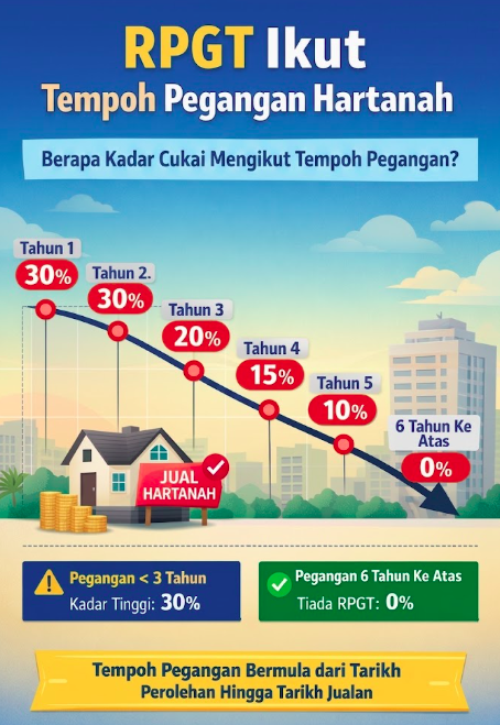 Jual Rumah Untung RM150,000? Ini Yang Anda Sebenarnya Bawa Pulang