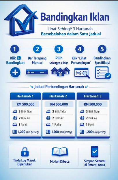 Bandingkan Iklan: Lihat Sehingga 3 Hartanah Bersebelahan dalam Satu Jadual