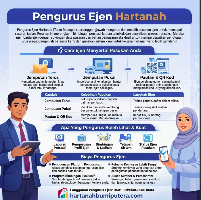 Pengurus Ejen (Team Manager): Cara Merekrut & Memantau Pasukan Ejen Anda