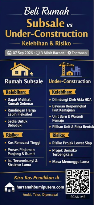 Beli Rumah Subsale vs Under-Construction: Kelebihan & Risiko