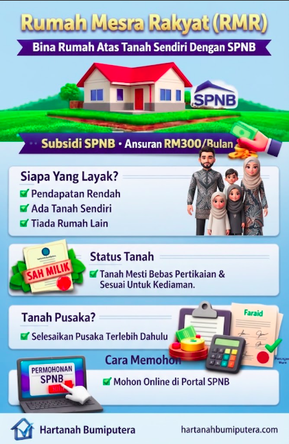 Rumah Mesra Rakyat (RMR): Bina Rumah Atas Tanah Sendiri Dengan SPNB